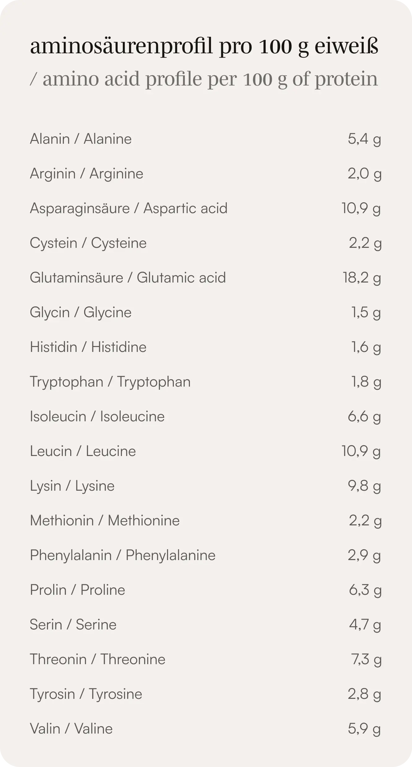 Aminosäurenprofil für ALLCLEAR Isolate