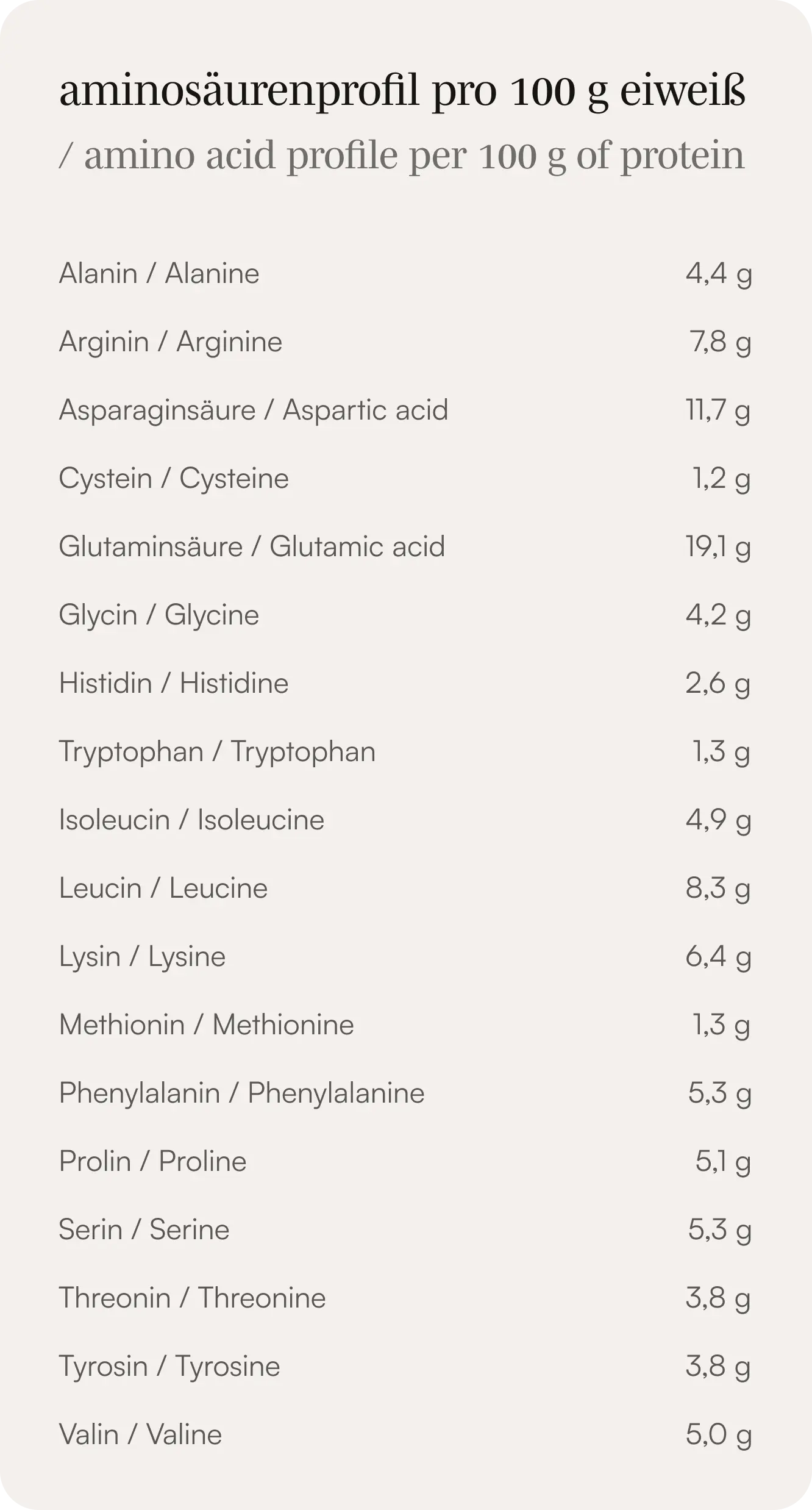 Aminosäurenprofil für ALLVEGAN Protein