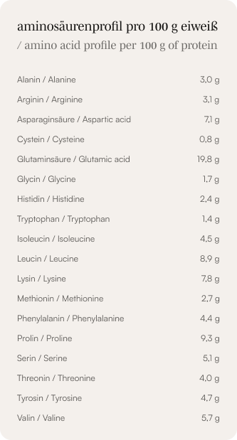 Aminosäurenprofil für ALLROUNDER Protein